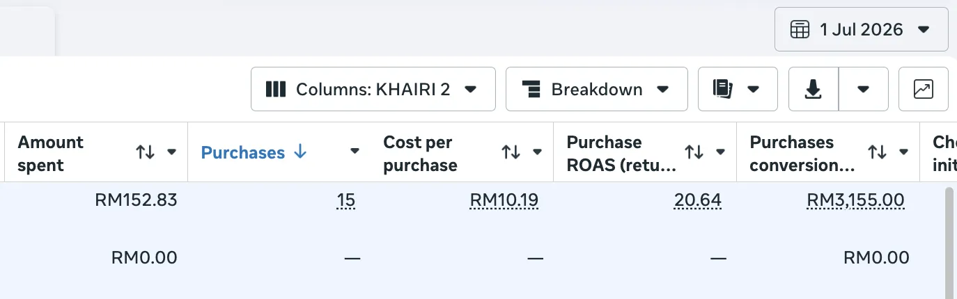 Hasil Iklan 1 Julai