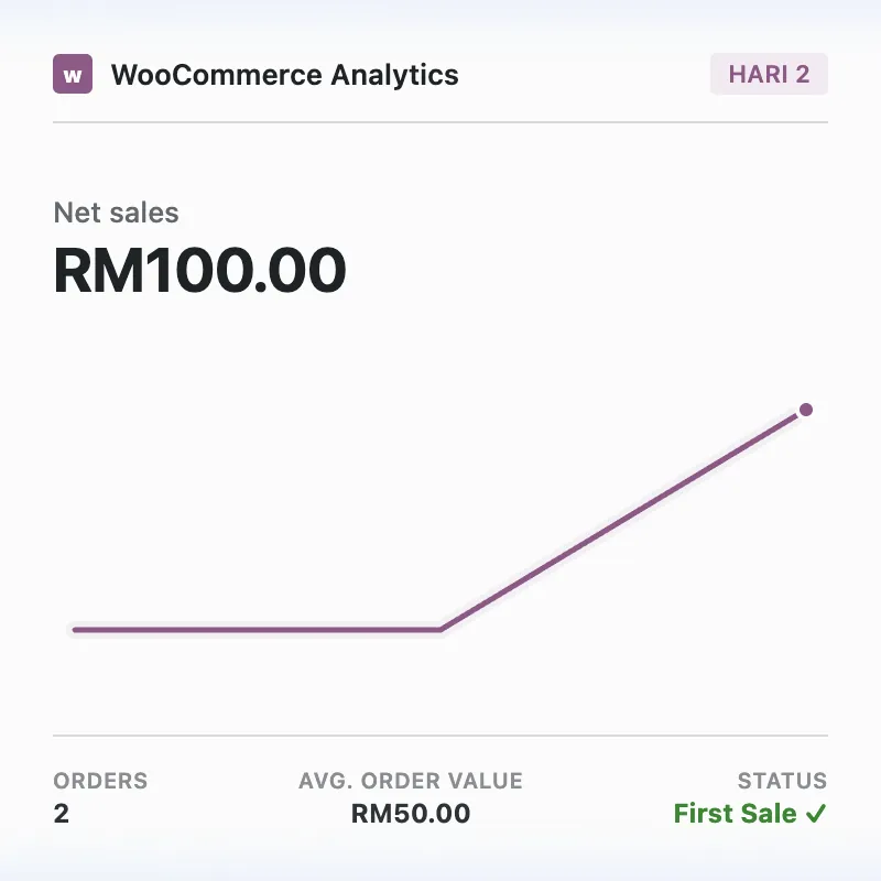 Hari Ke-2 - Jualan Pertama RM100
