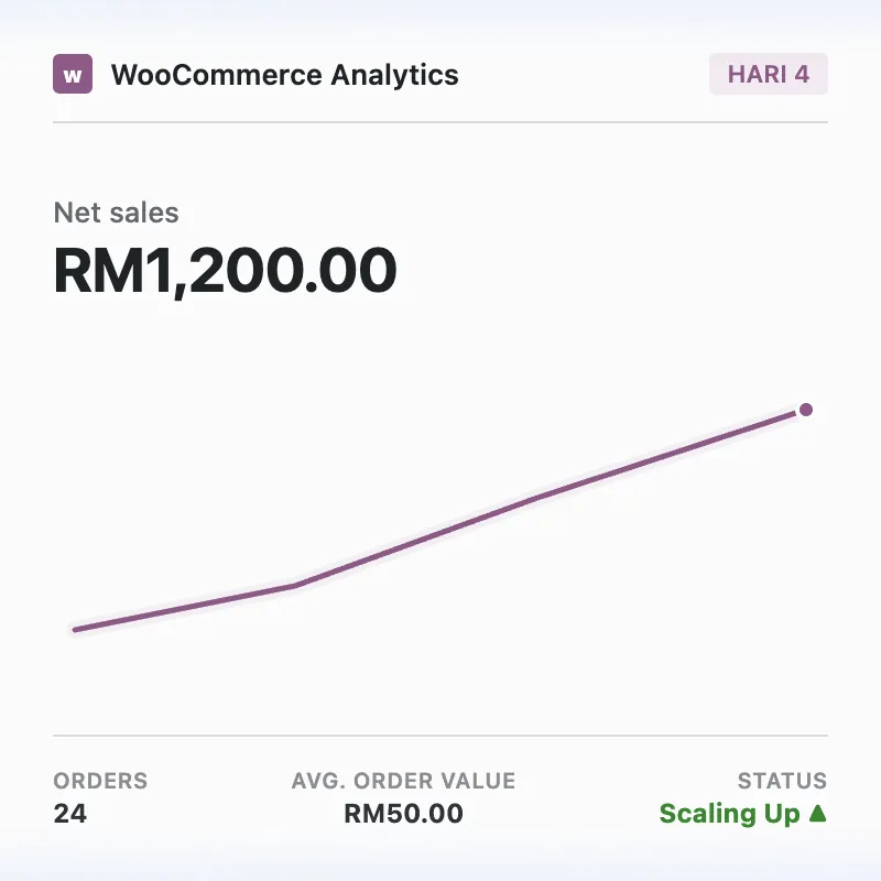 Hari Ke-4 - Pecah RM1,200