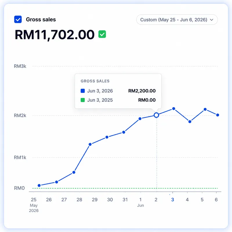 Carta Bukti Jualan
