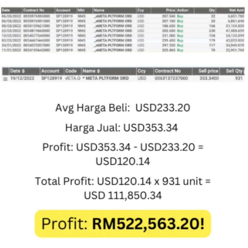 Bukti Profit Saham Tradevesting